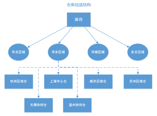 产品经理，产品经理网站